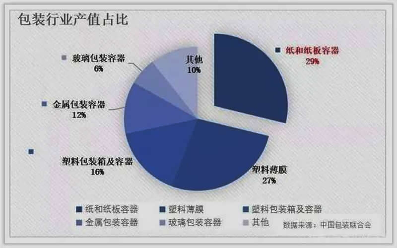 原紙暴漲太難承受，包裝龍頭毛利下滑股價(jià)下挫