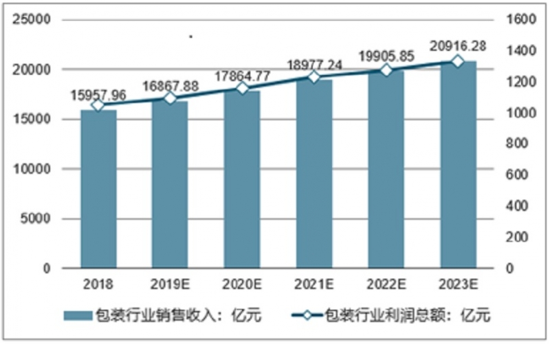 細(xì)數(shù)2020年印刷包裝行業(yè)的“十大瞬間”！